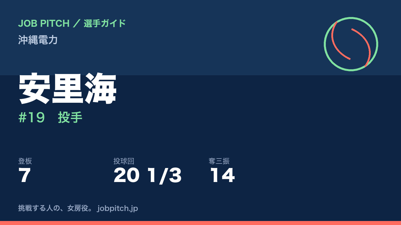 安里海（沖縄電力・投手）