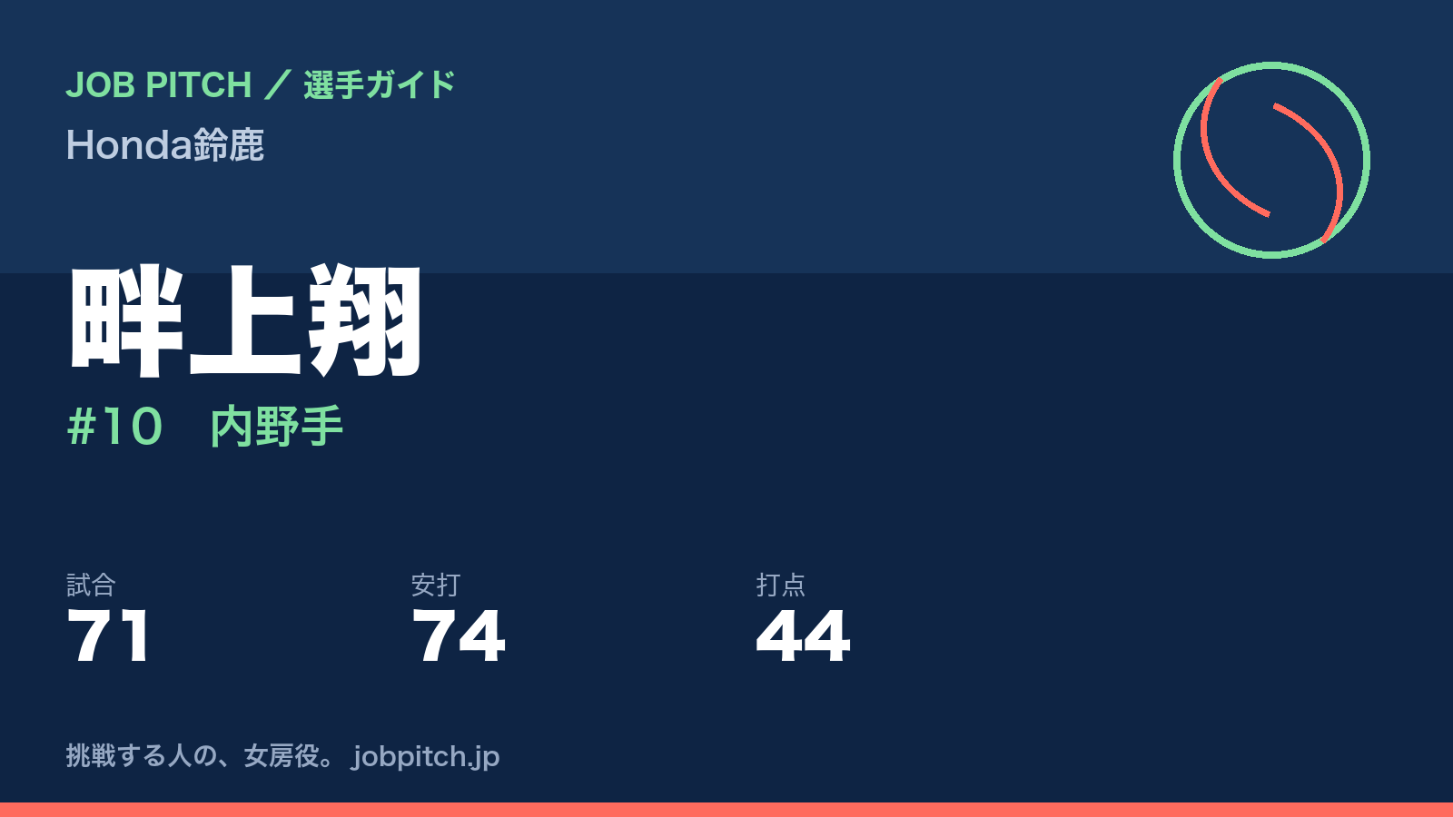 畔上翔（Honda鈴鹿・内野手）