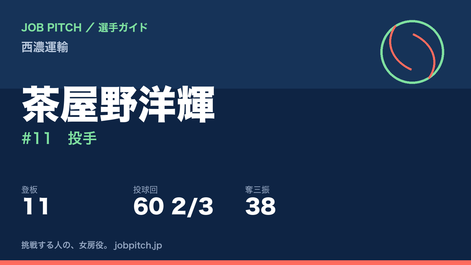 茶屋野洋輝（西濃運輸・投手）