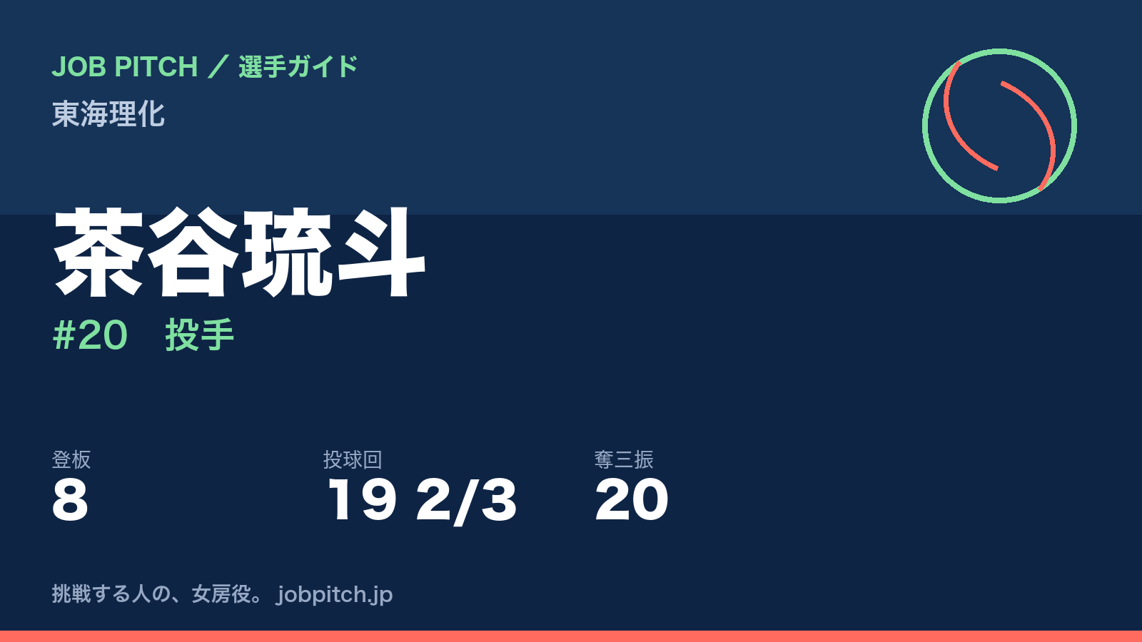 茶谷琉斗(東海理化・投手)
