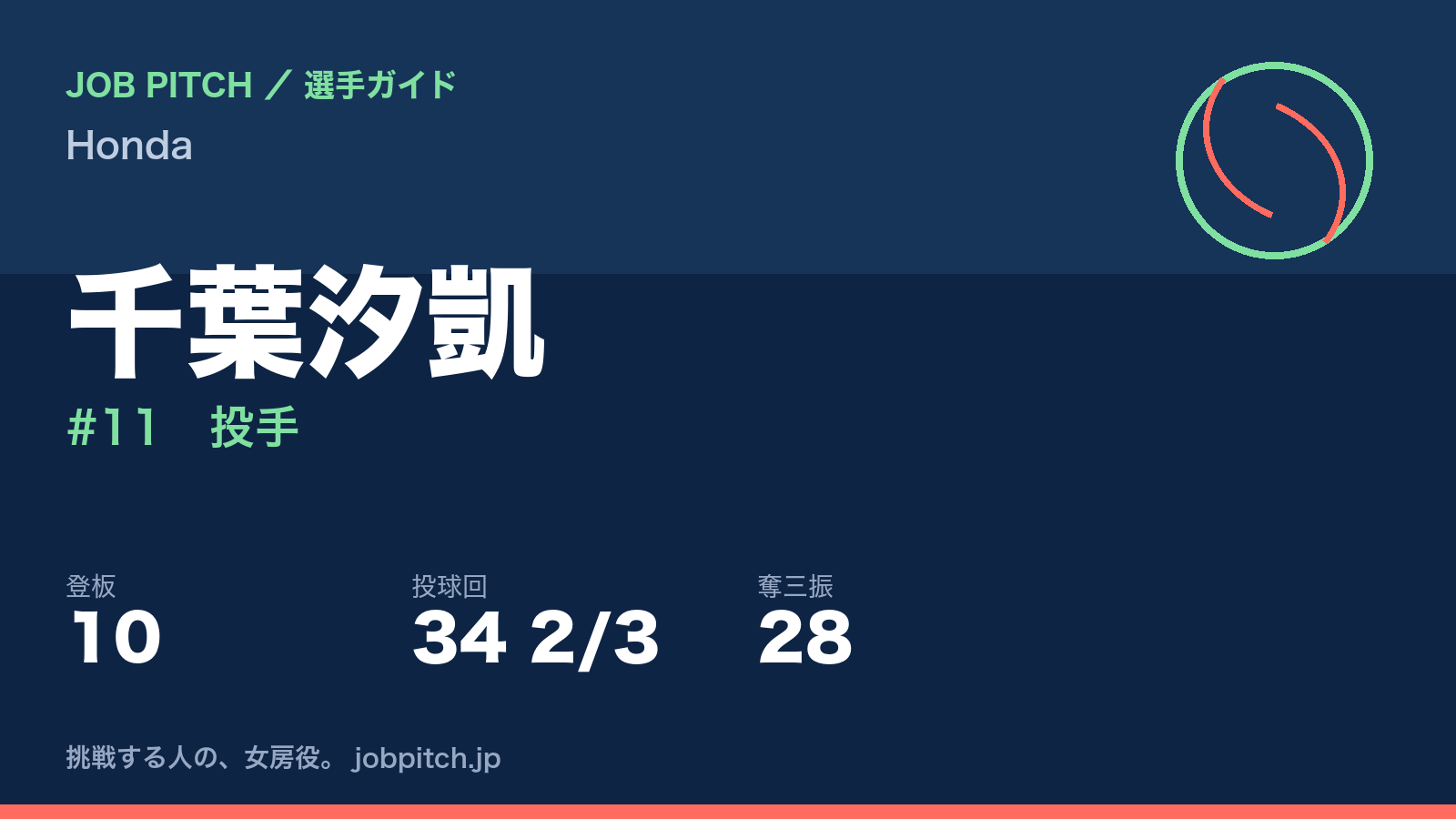 千葉汐凱（Honda・投手）