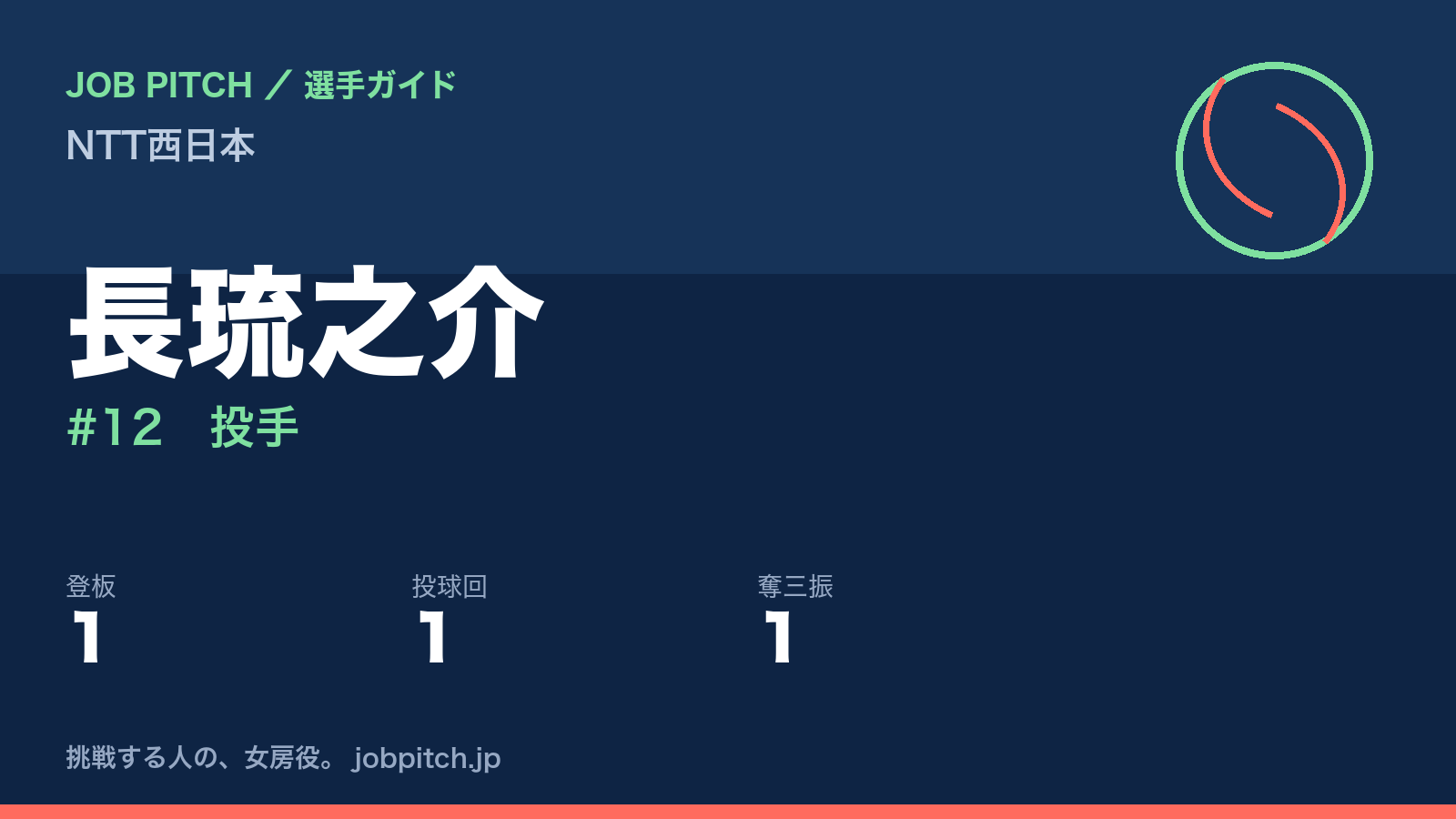 長琉之介（NTT西日本・投手）