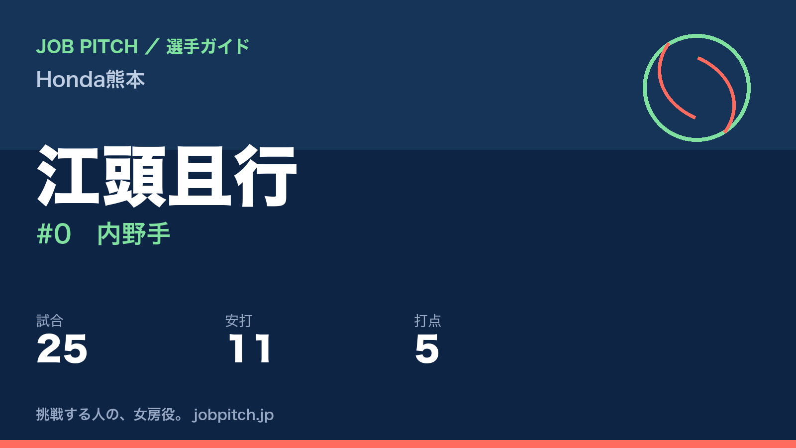 江頭且行(Honda熊本・内野手)