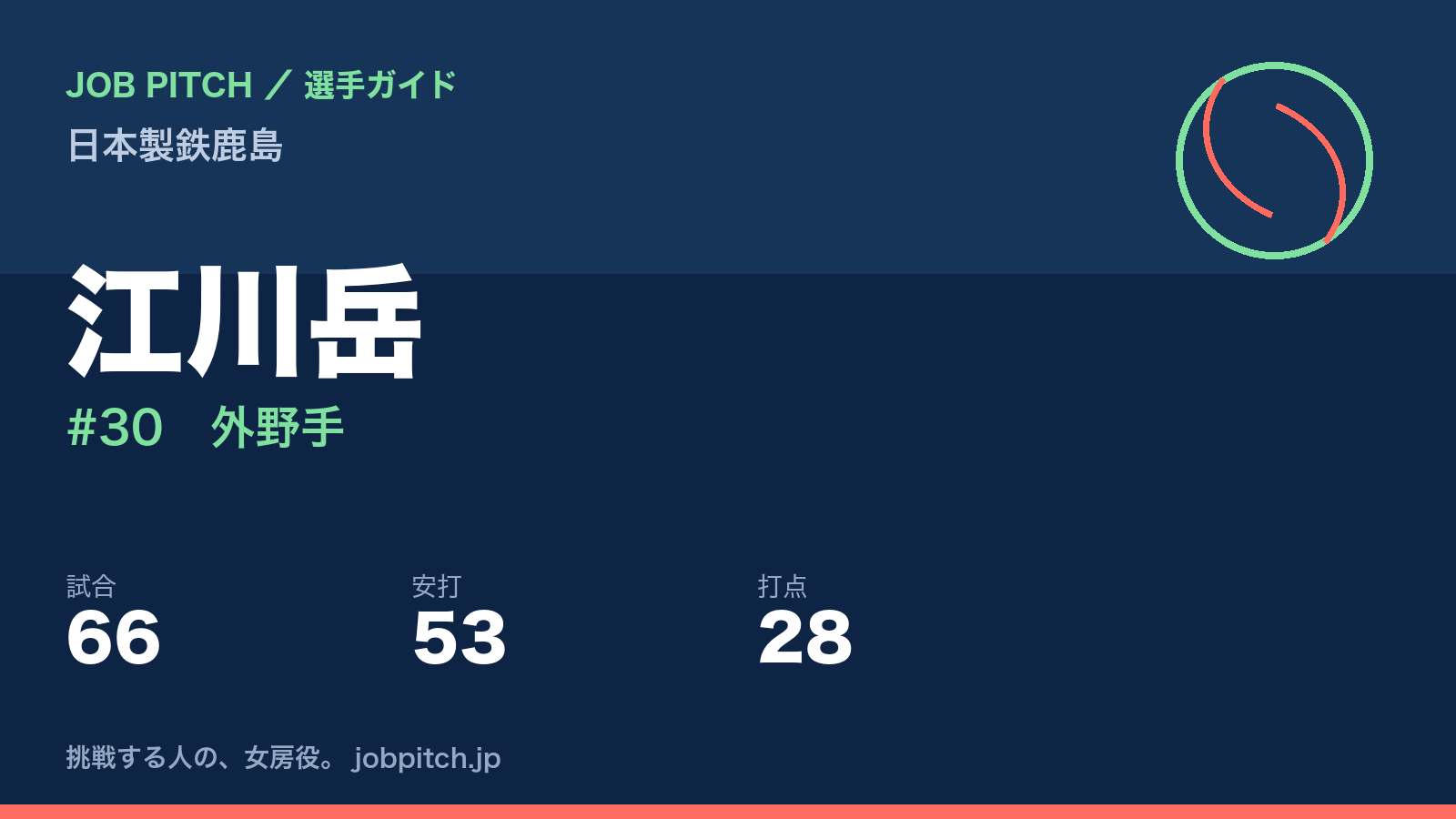 江川岳(日本製鉄鹿島・外野手)