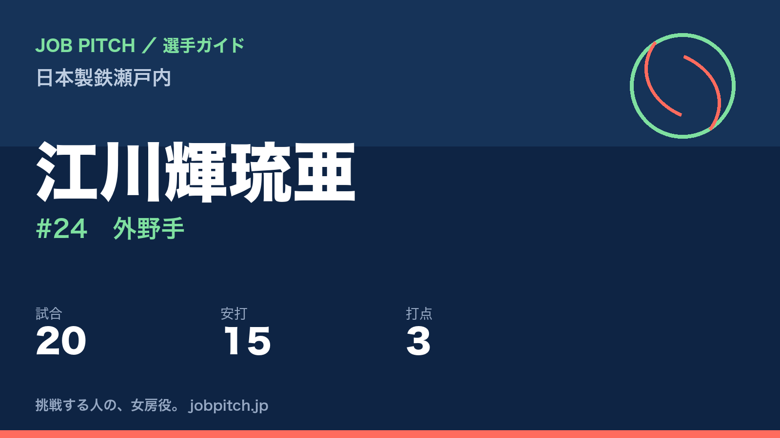 江川輝琉亜（日本製鉄瀬戸内・外野手）
