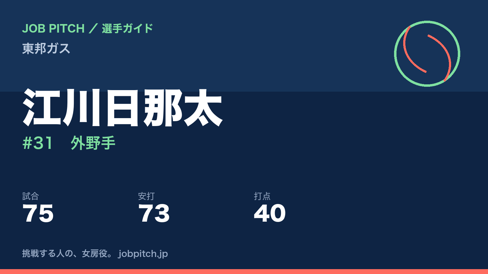 江川日那太（東邦ガス・外野手）