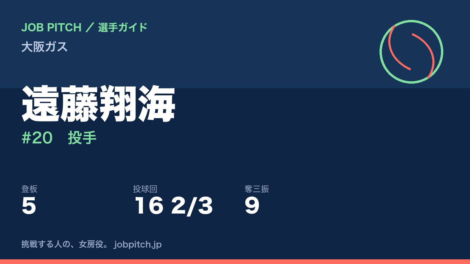 遠藤翔海（大阪ガス・投手）