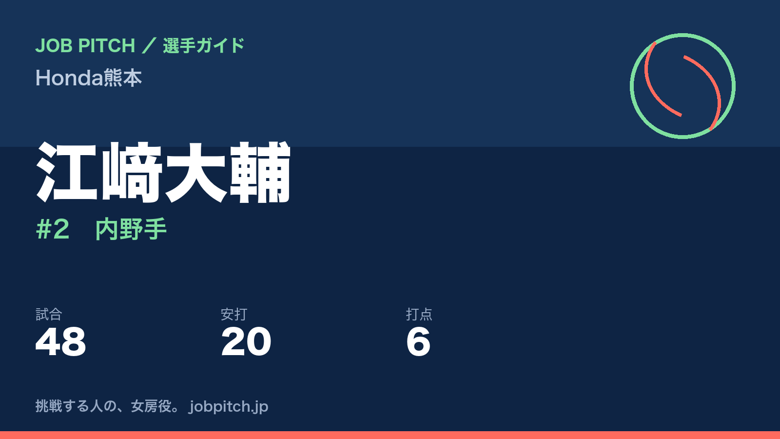 江﨑大輔(Honda熊本・内野手)