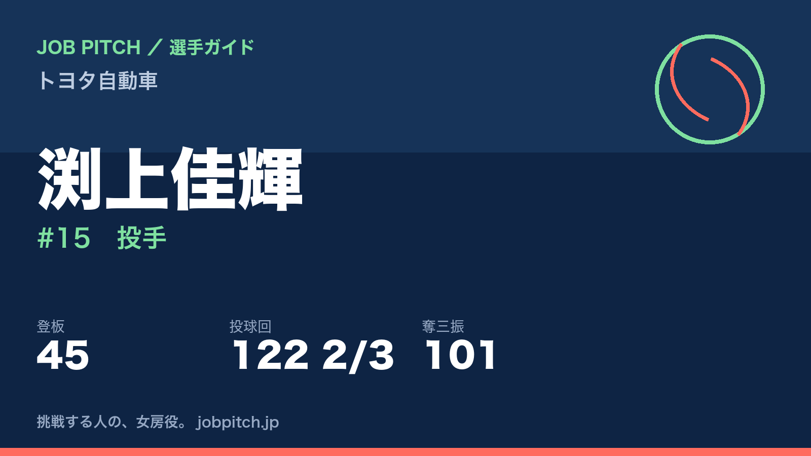 渕上佳輝(トヨタ自動車・投手)