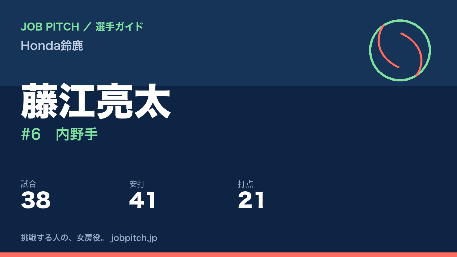 藤江亮太（Honda鈴鹿・内野手）