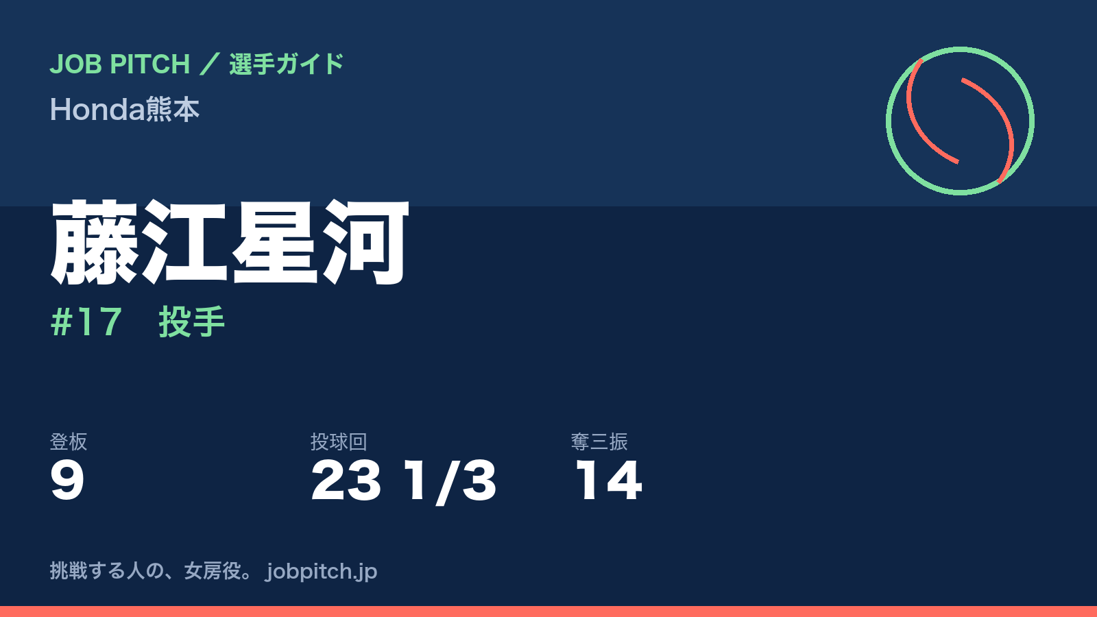 藤江星河（Honda熊本・投手）