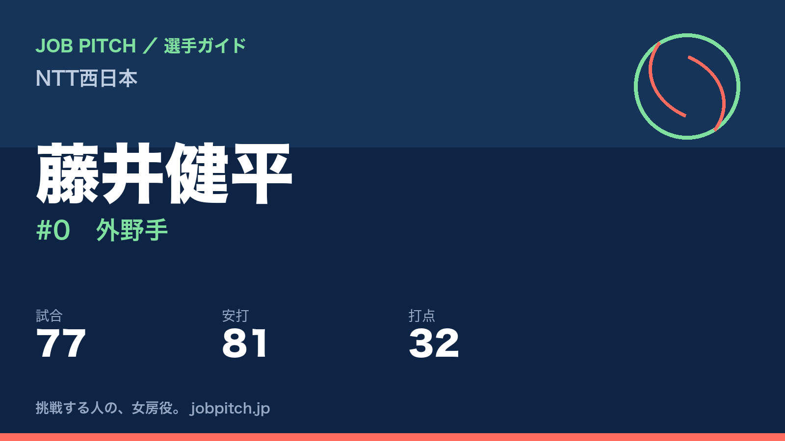 藤井健平（NTT西日本・外野手）