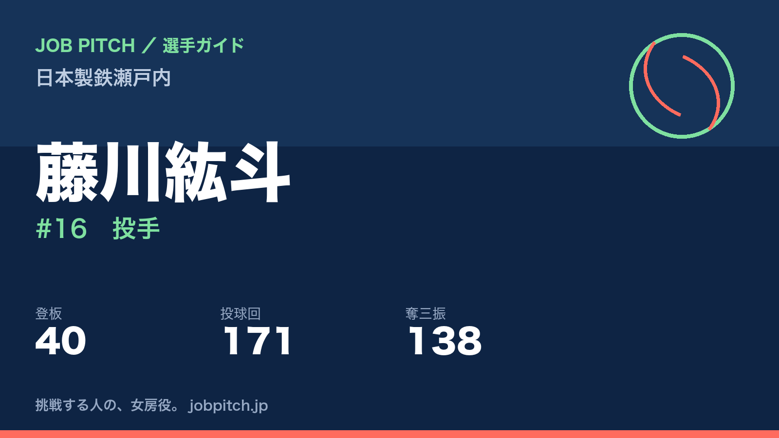 藤川紘斗（日本製鉄瀬戸内・投手）