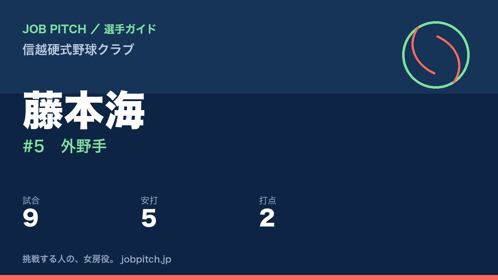 藤本海（信越硬式野球クラブ・外野手）