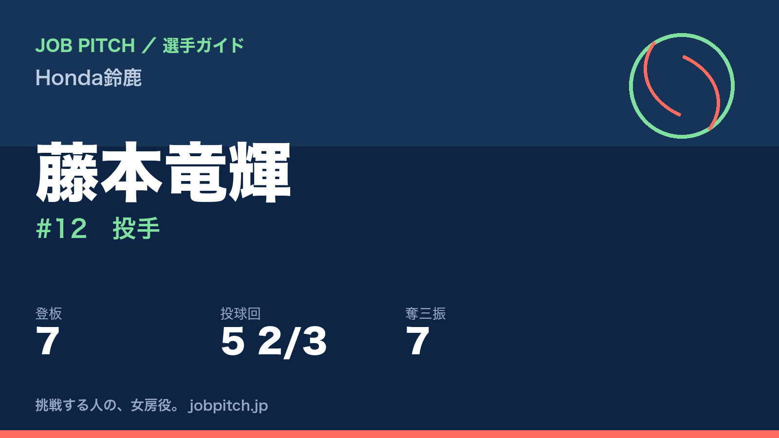 藤本竜輝（Honda鈴鹿・投手）