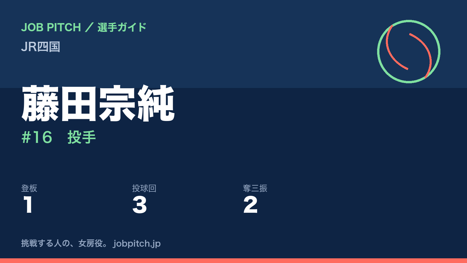 藤田宗純(JR四国・投手)
