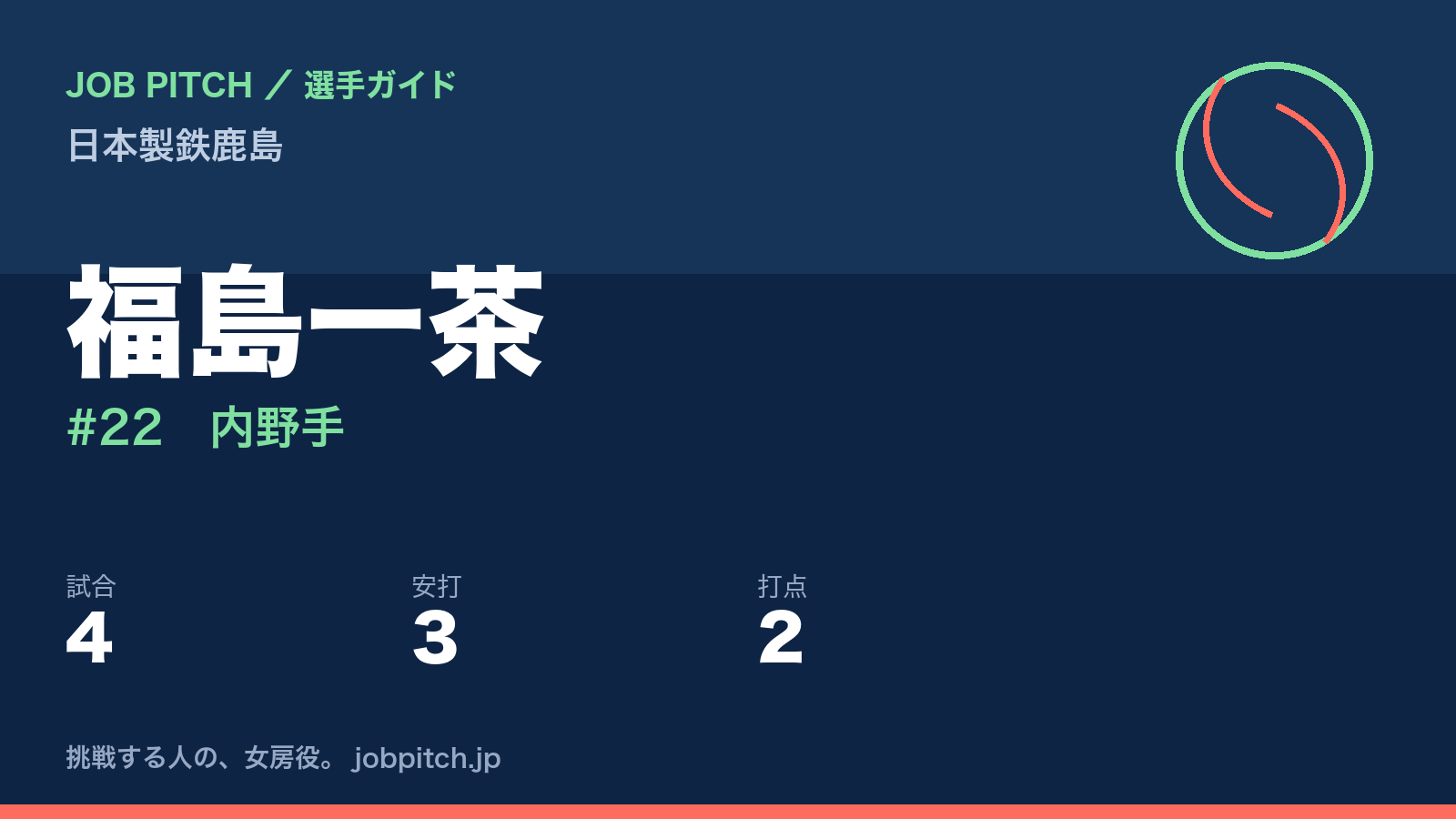 福島一茶（日本製鉄鹿島・内野手）