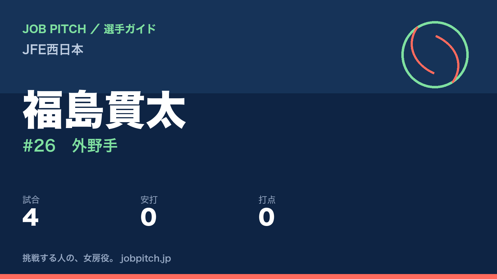 福島貫太（JFE西日本・外野手）