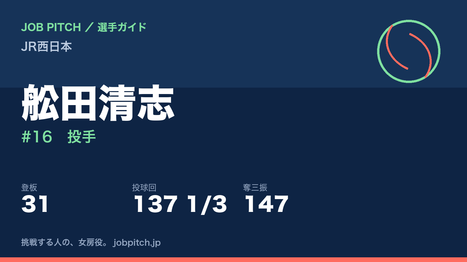 舩田清志(JR西日本・投手)