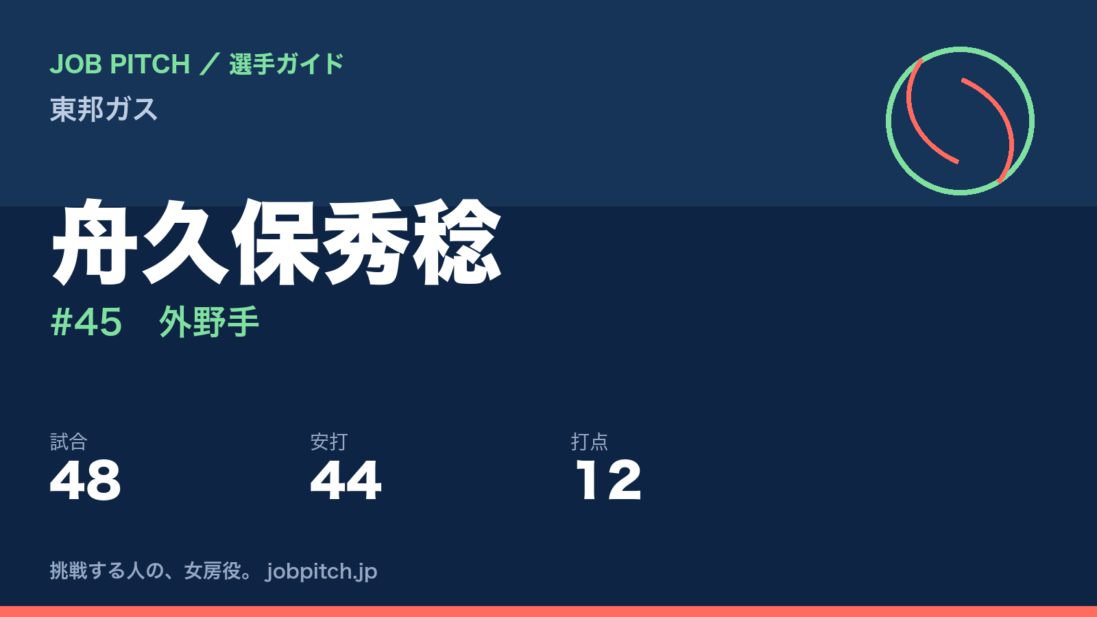 舟久保秀稔（東邦ガス・外野手）