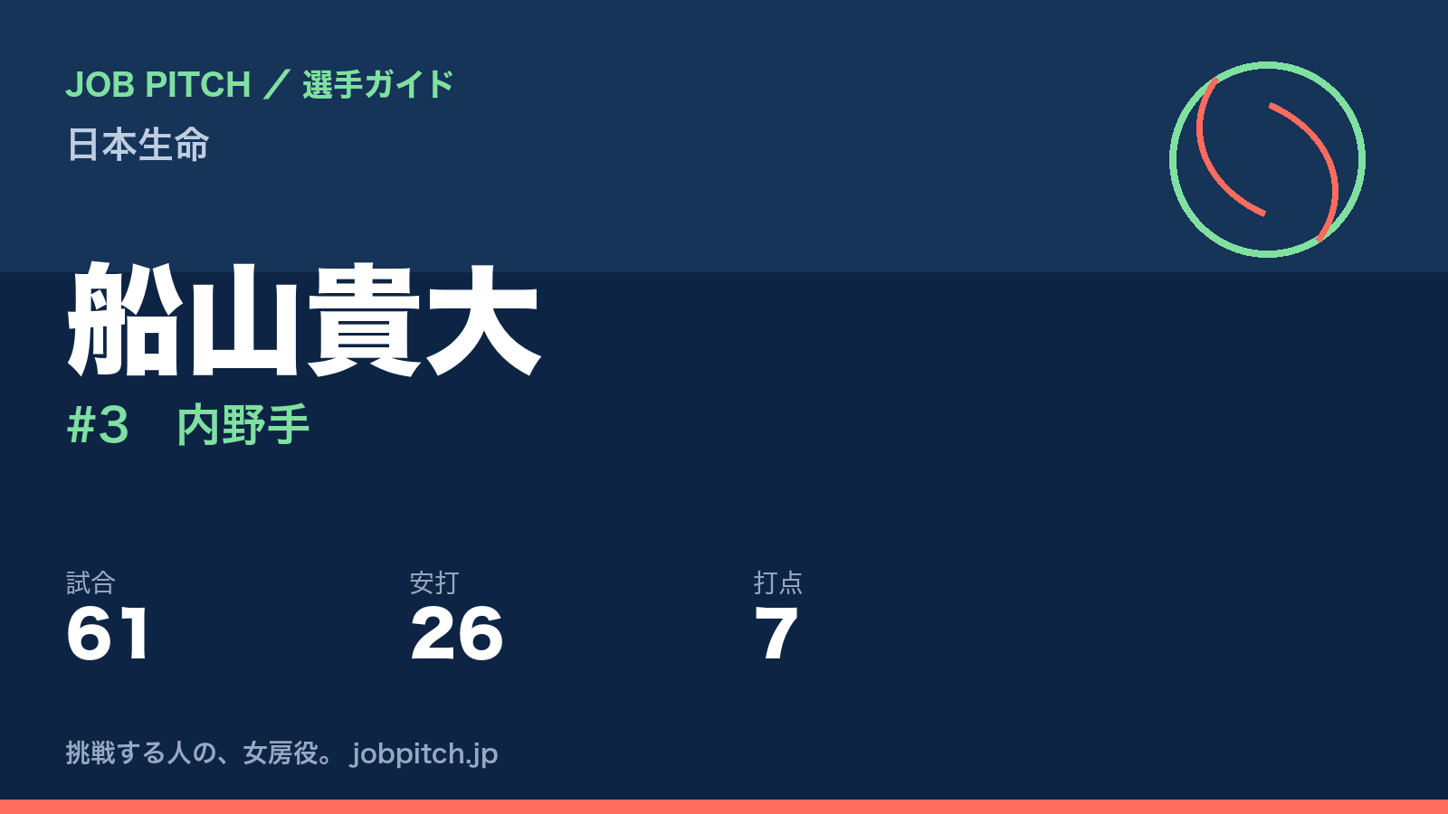 船山貴大（日本生命・内野手）
