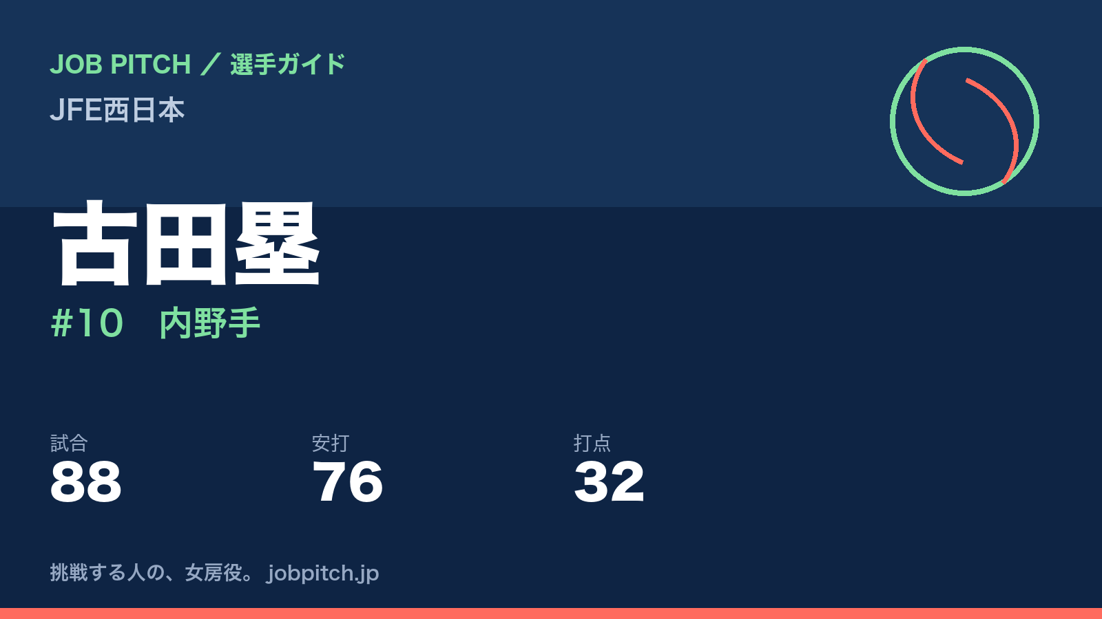 古田塁（JFE西日本・内野手）