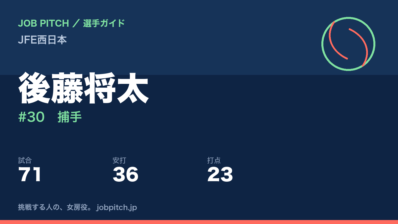 後藤将太（JFE西日本・捕手）