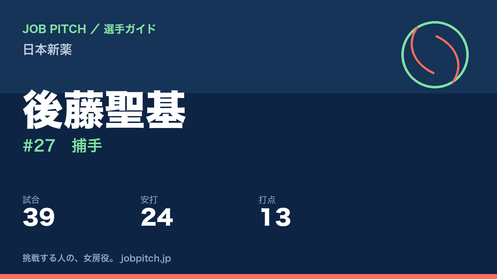 後藤聖基(日本新薬・捕手)