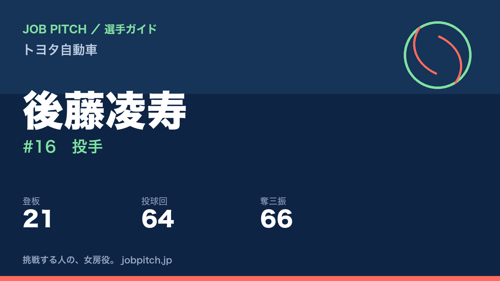 後藤凌寿（トヨタ自動車・投手）