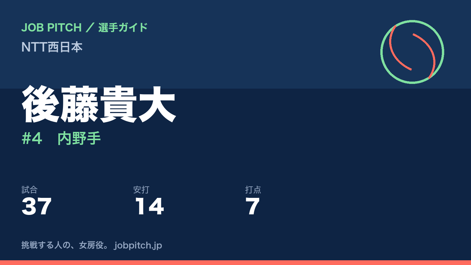 後藤貴大(NTT西日本・内野手)