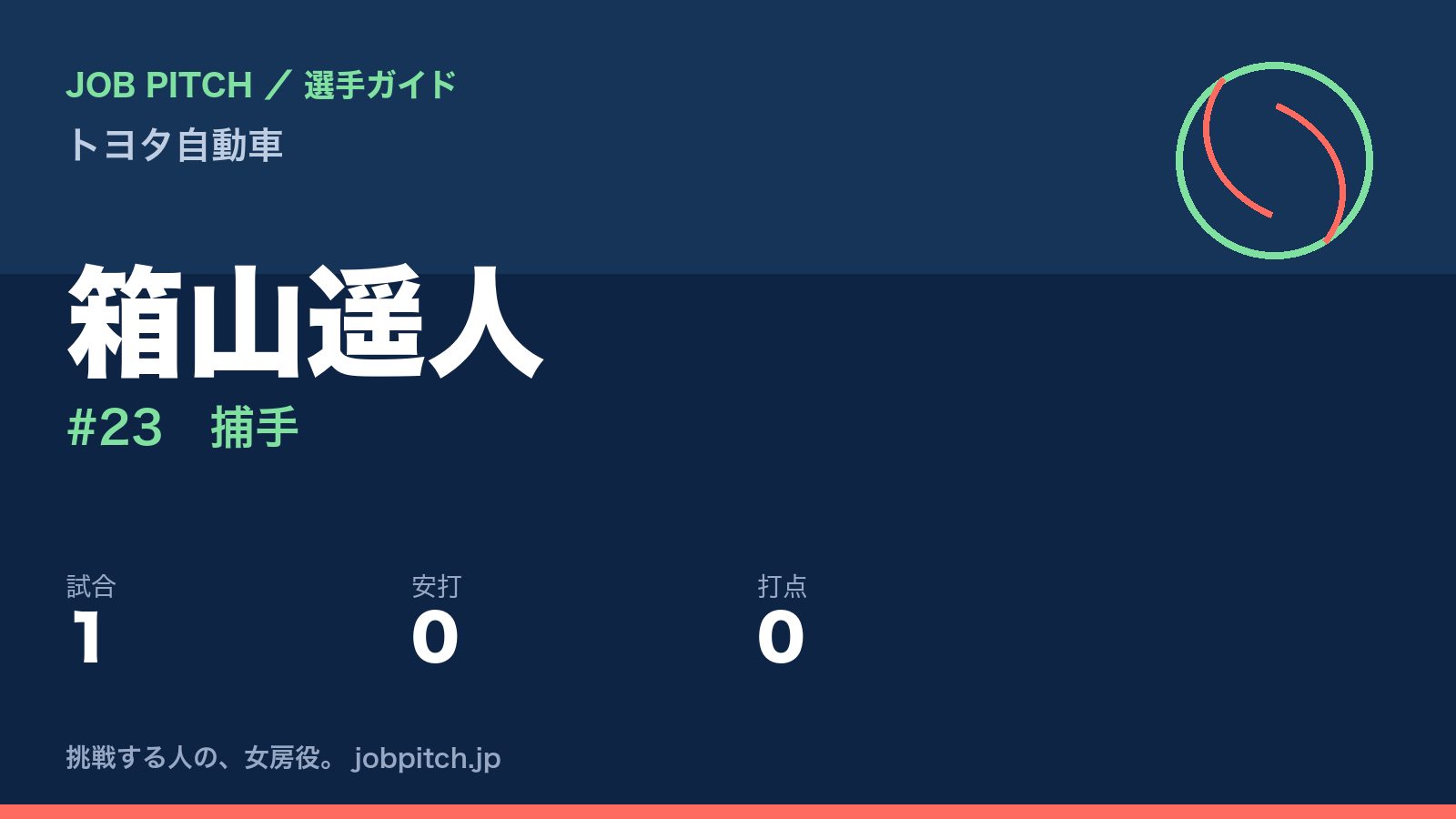 箱山遥人(トヨタ自動車・捕手)