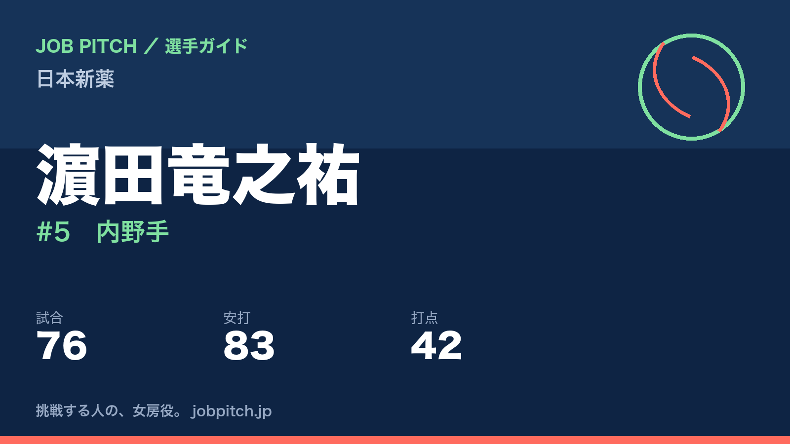 濵田竜之祐（日本新薬・内野手）