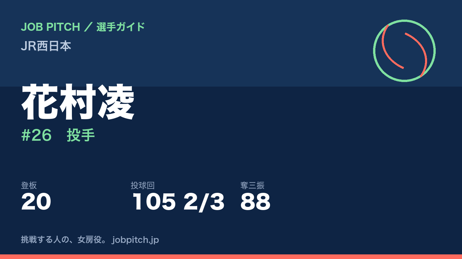 花村凌（JR西日本・投手）