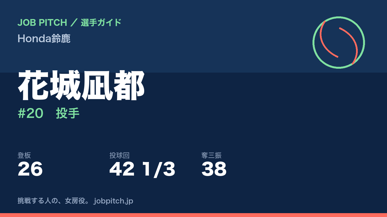 花城凪都（Honda鈴鹿・投手）