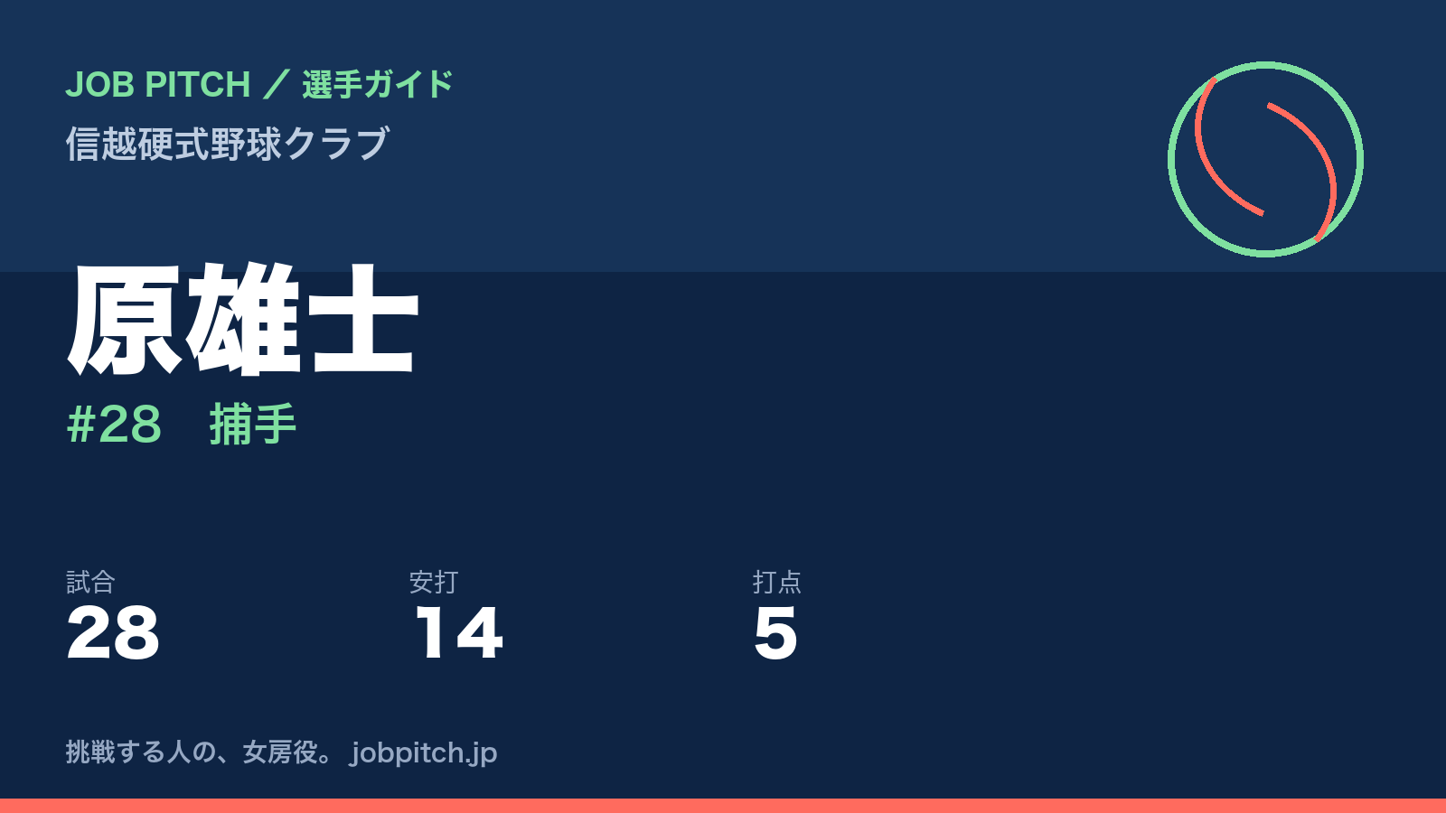 原雄士（信越硬式野球クラブ・捕手）