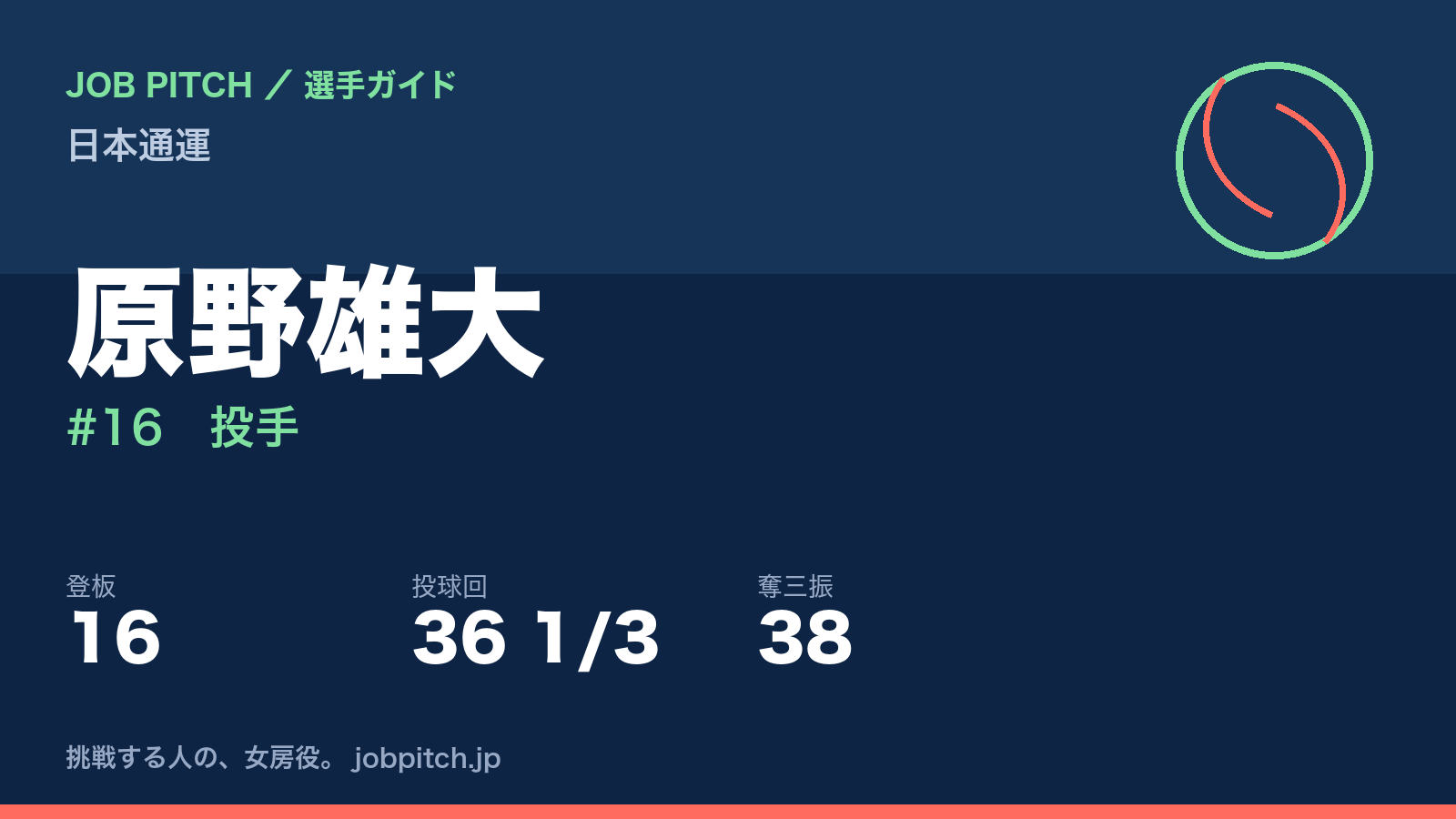原野雄大（日本通運・投手）