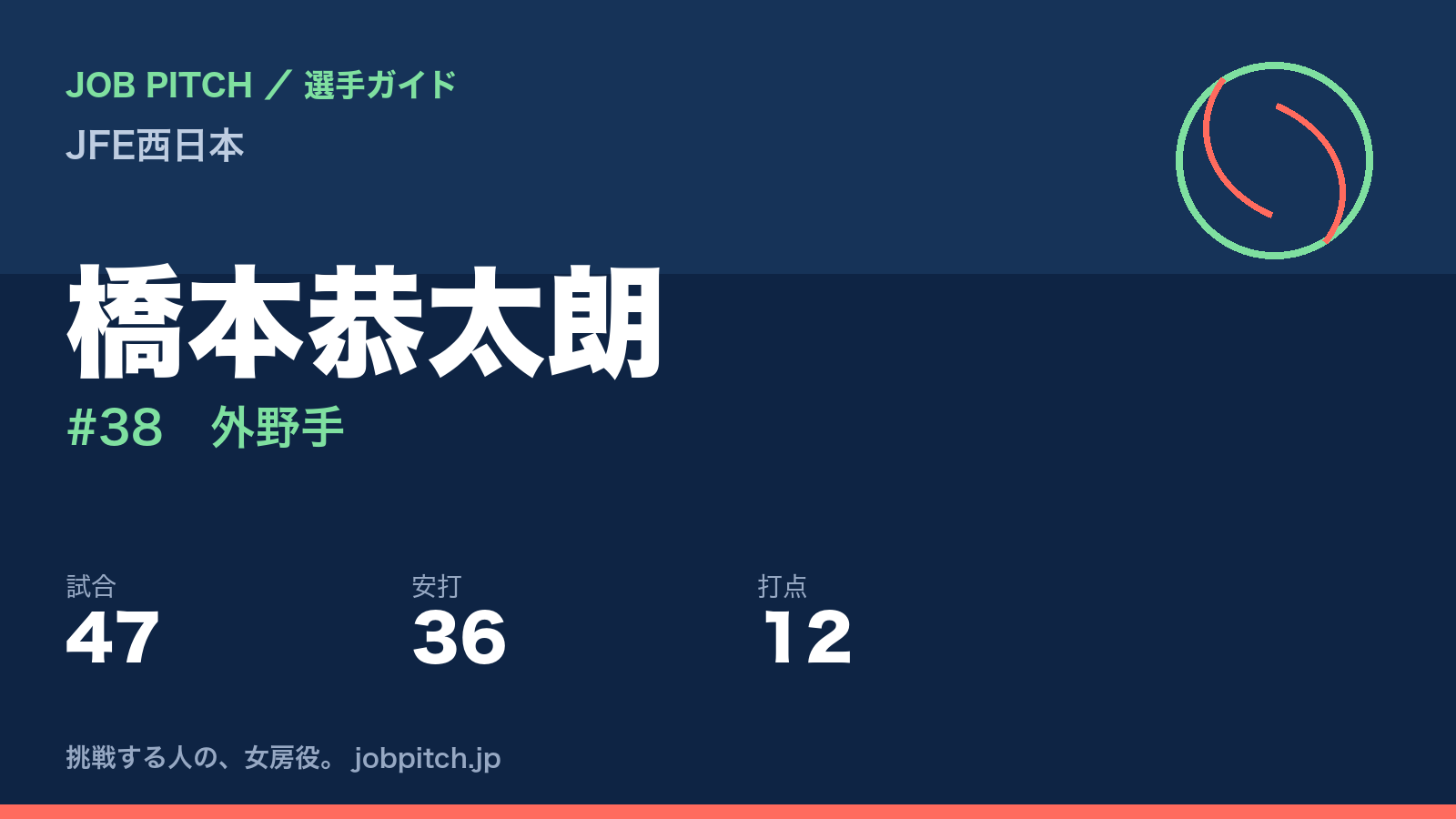 橋本恭太朗（JFE西日本・外野手）