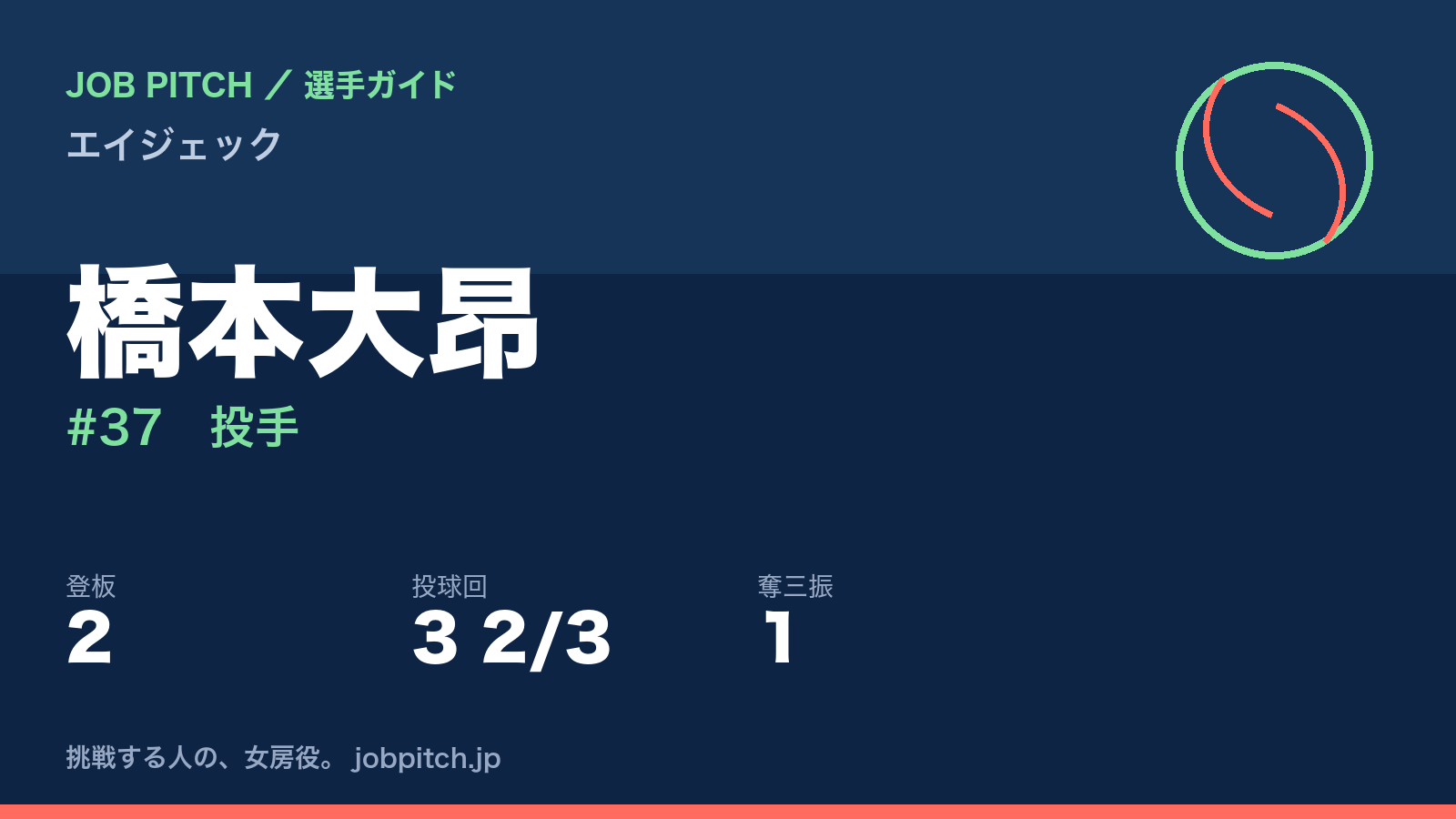 橋本大昂（エイジェック・投手）