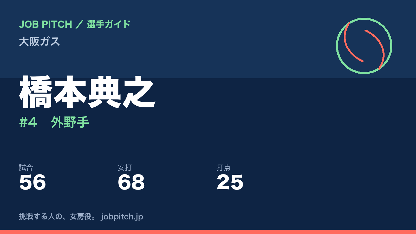 橋本典之（大阪ガス・外野手）
