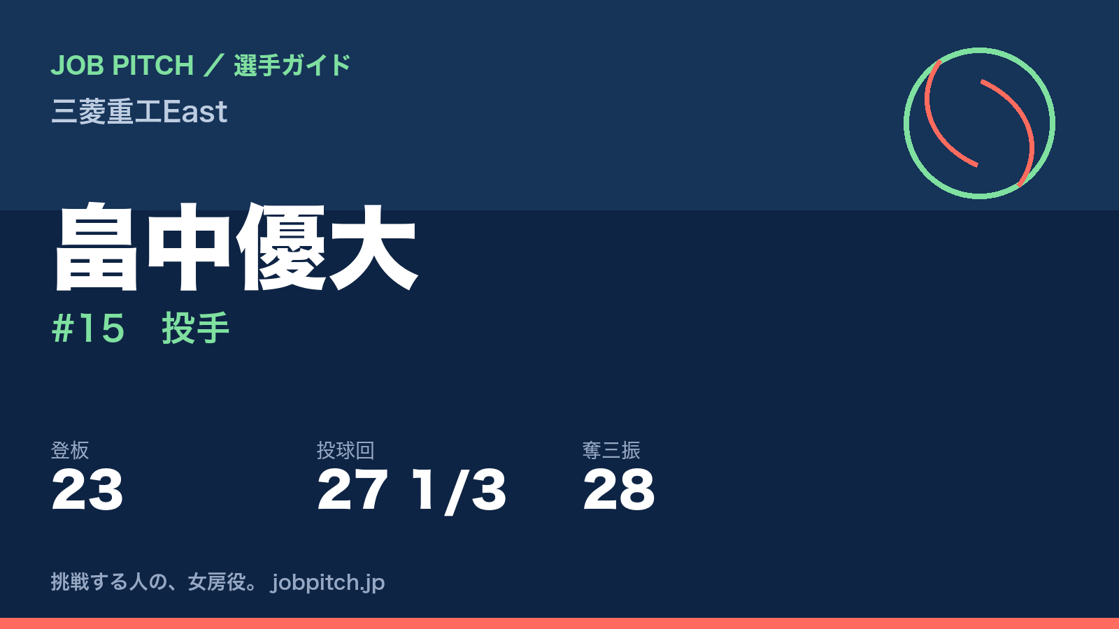 畠中優大（三菱重工East・投手）