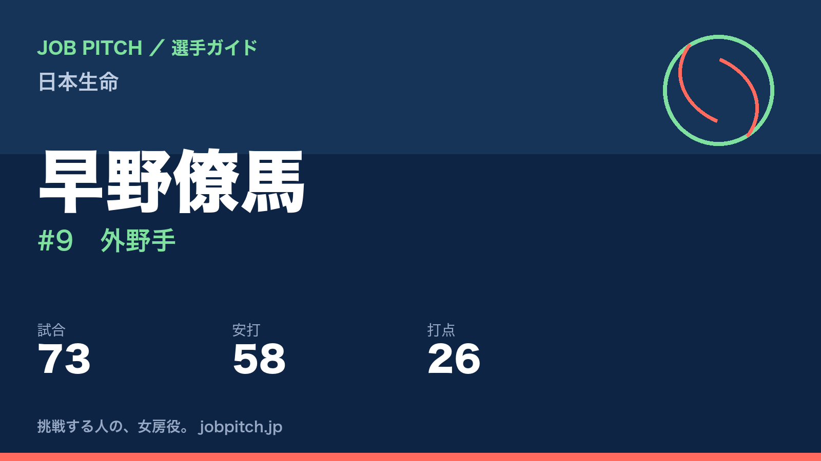 早野僚馬（日本生命・外野手）