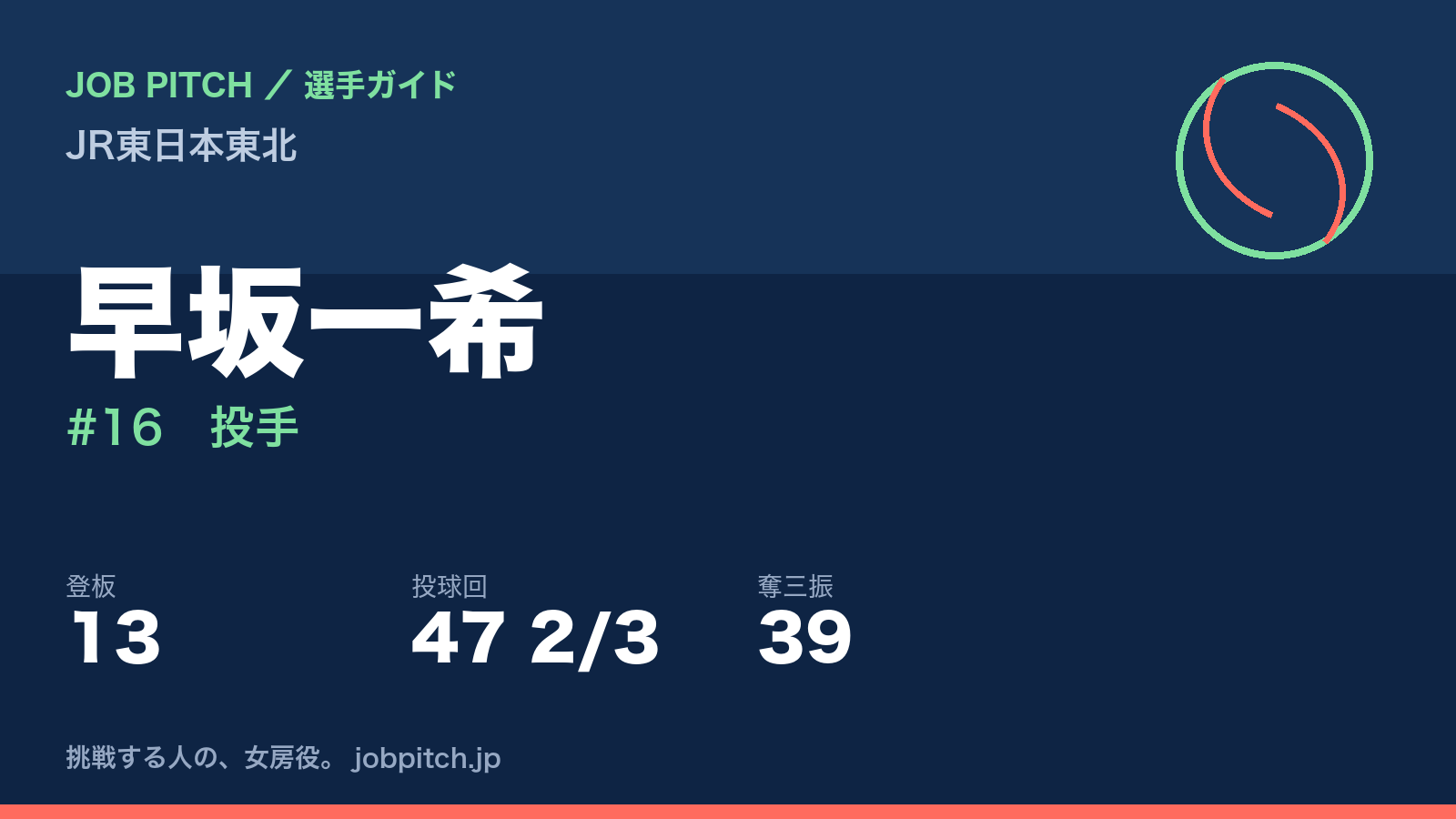早坂一希（JR東日本東北・投手）