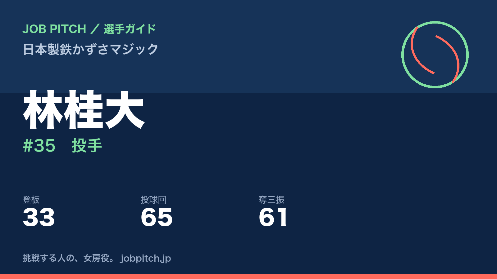 林桂大（日本製鉄かずさマジック・投手）