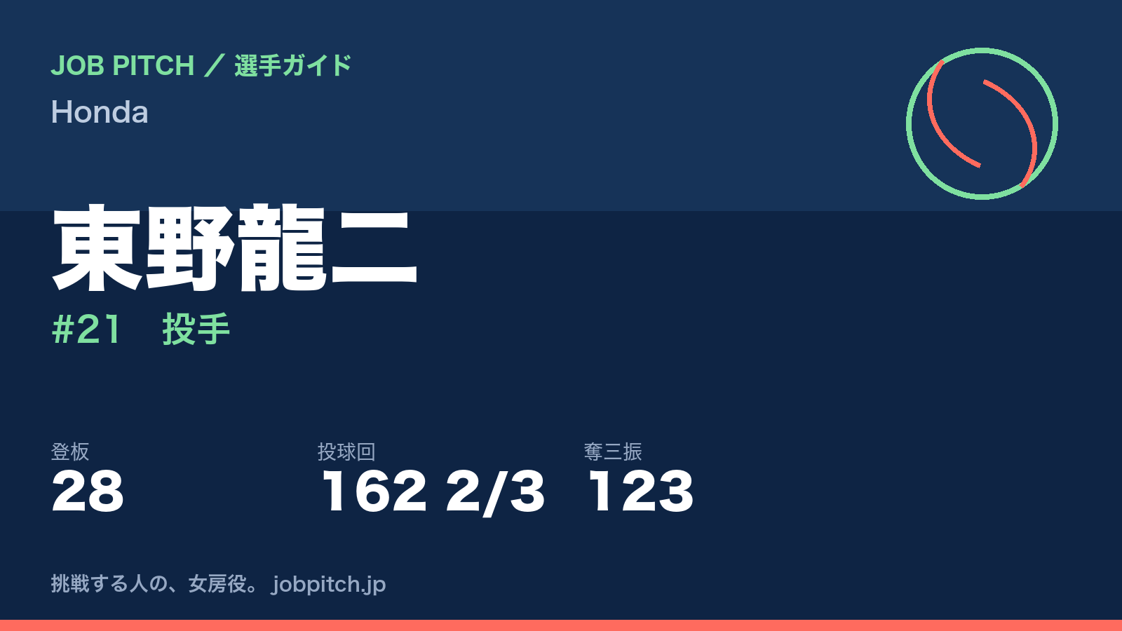 東野龍二（Honda・投手）
