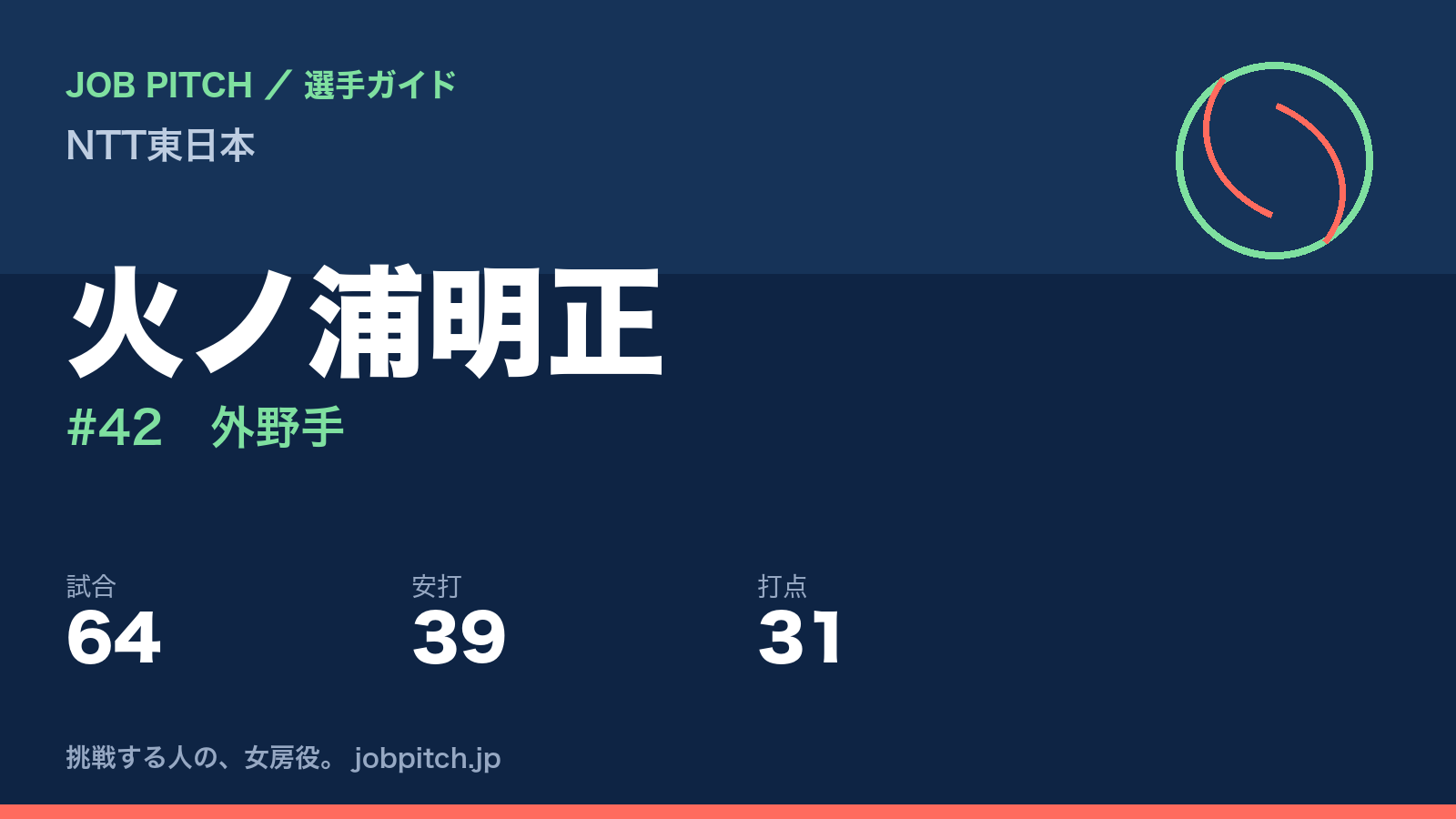 火ノ浦明正（NTT東日本・外野手）