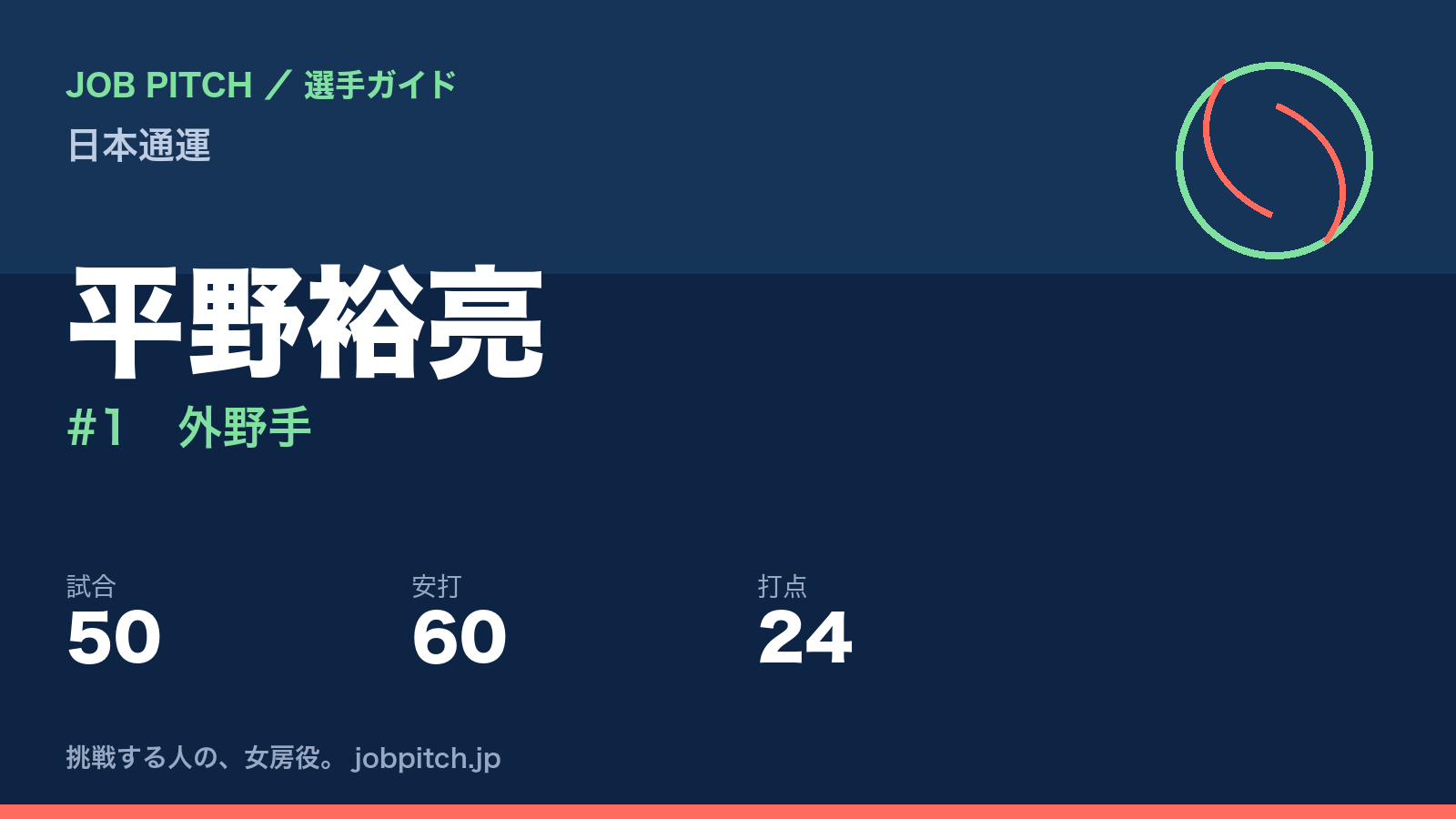 平野裕亮（日本通運・外野手）
