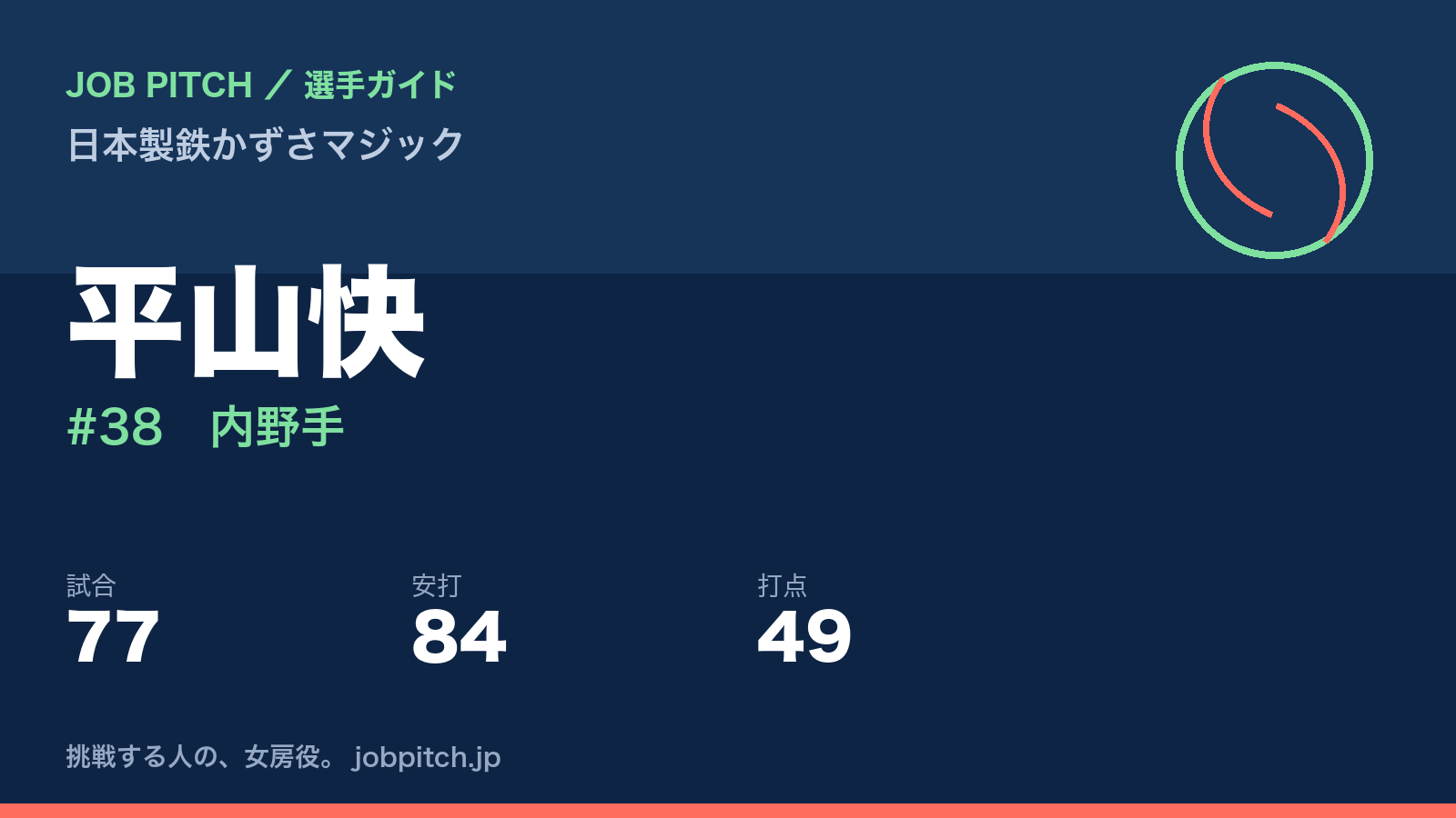 平山快(日本製鉄かずさマジック・内野手)