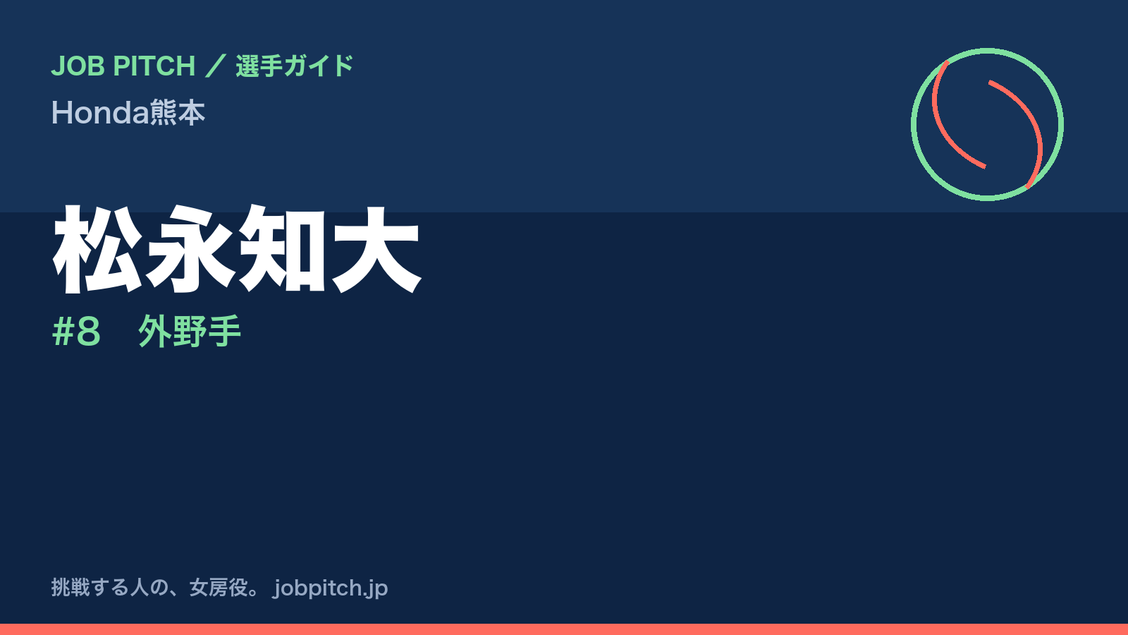 松永知大（Honda熊本・外野手）