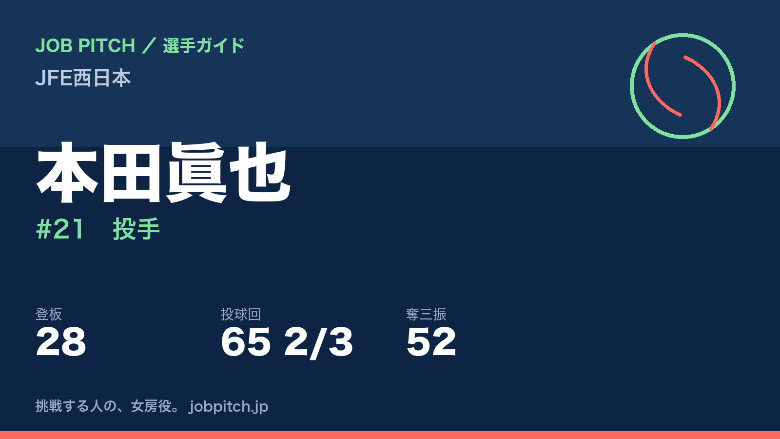 本田眞也（JFE西日本・投手）