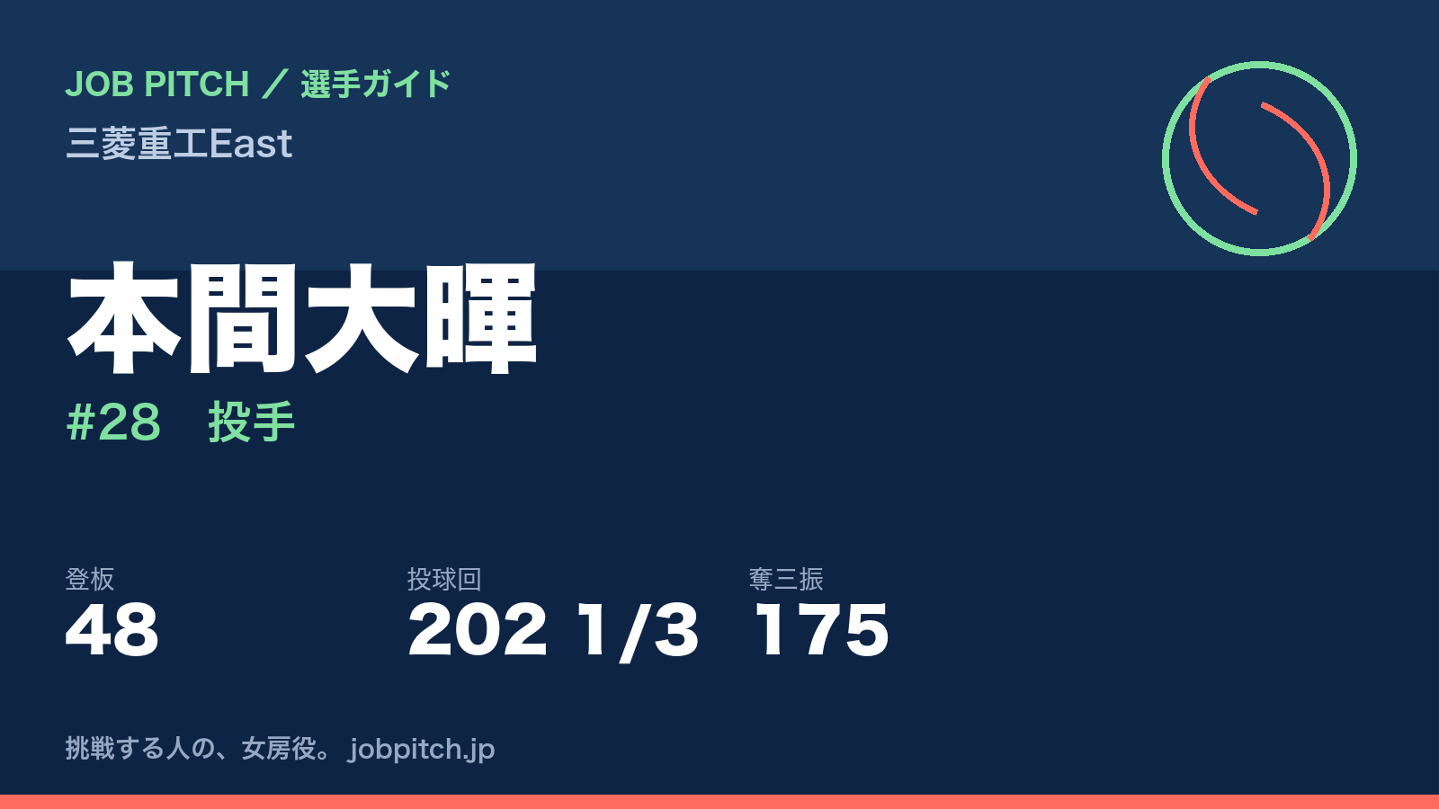 本間大暉（三菱重工East・投手）